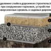 Дренажный геотекстиль Ondutiss Drainage